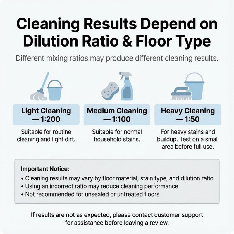 BOTARE Mop Soap - Long-Lasting Scent, Deep Cleans, No Residue, Fast Drying, Pet/Kid-Safe, Works with Mops, Steam Mops & Sprayers - 17.6 Fl Oz Cleaner for All Floors