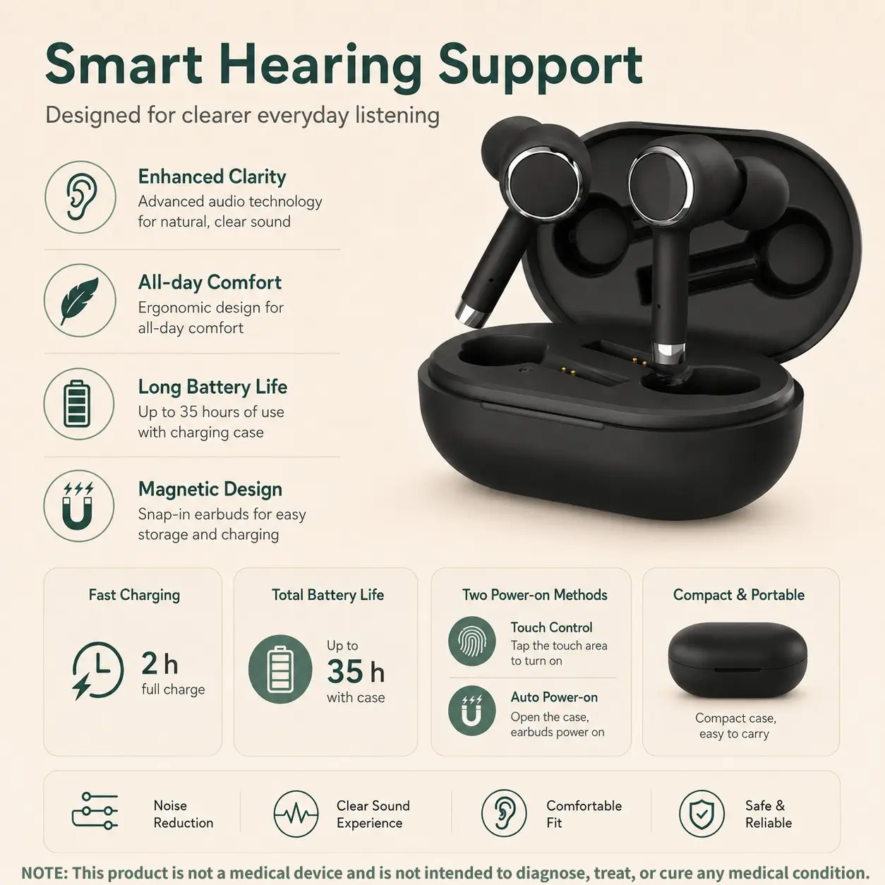 Portable Noise Cancelling Hearing Amplifier, Mild to Moderate Daily Hearing Support