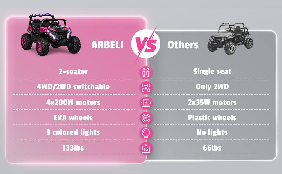 24V 2 Seater Ride on Car Truck, 4x200W, EVA Tires, 4WD/2WD, Rainbow Lights, Remote Control, Shock Absorbers, Bluetooth, Ride On UTV Toy for Kids – The Ultimate Christmas Gift They’ll Love!