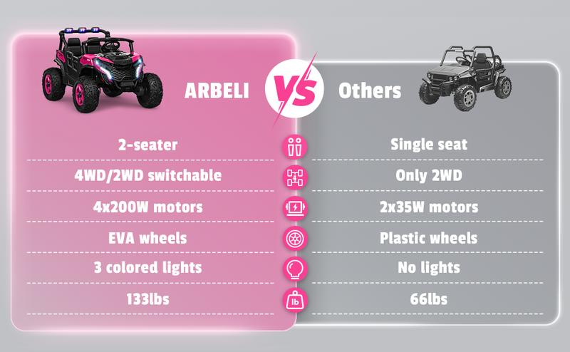 24V 2 Seater Ride on Car Truck, 4x200W, EVA Tires, 4WD/2WD, Rainbow Lights, Remote Control, Shock Absorbers, Bluetooth, Ride On UTV Toy for Kids – The Ultimate Christmas Gift They’ll Love!