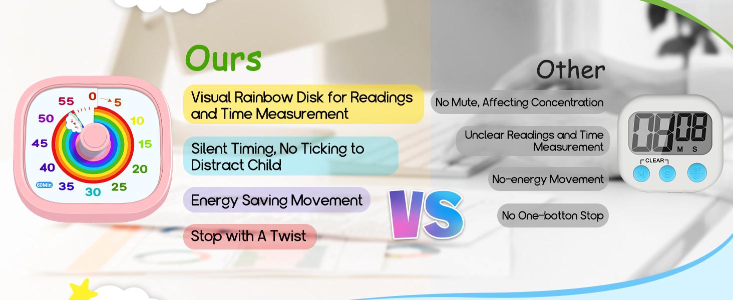 60-Minute Visual Timer for Kids – Rainbow Disk Countdown Clock, Silent Operation Pomodoro Timer for Classroom, Home & Office. Time Management Tool for Toddlers & Students – See Time Passing, Reduce Anxiety, Build Focus! Pink