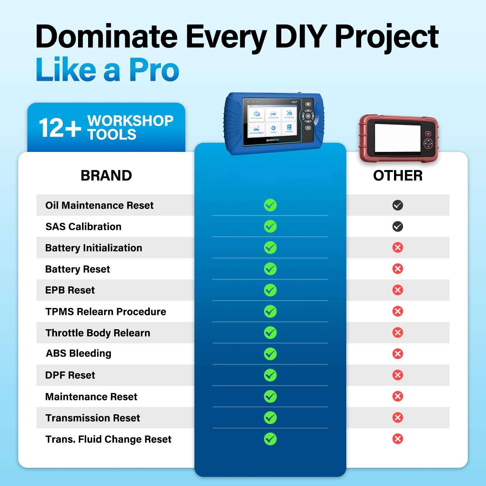 460t Obd2 Scanner Car Code Reader Engine Abs Srs Transmission Diagnostic Tool  12 Reset Oil/tpms/epb/bms/sas/dpf/throttle Bleeding Test Auto Vin Free Update