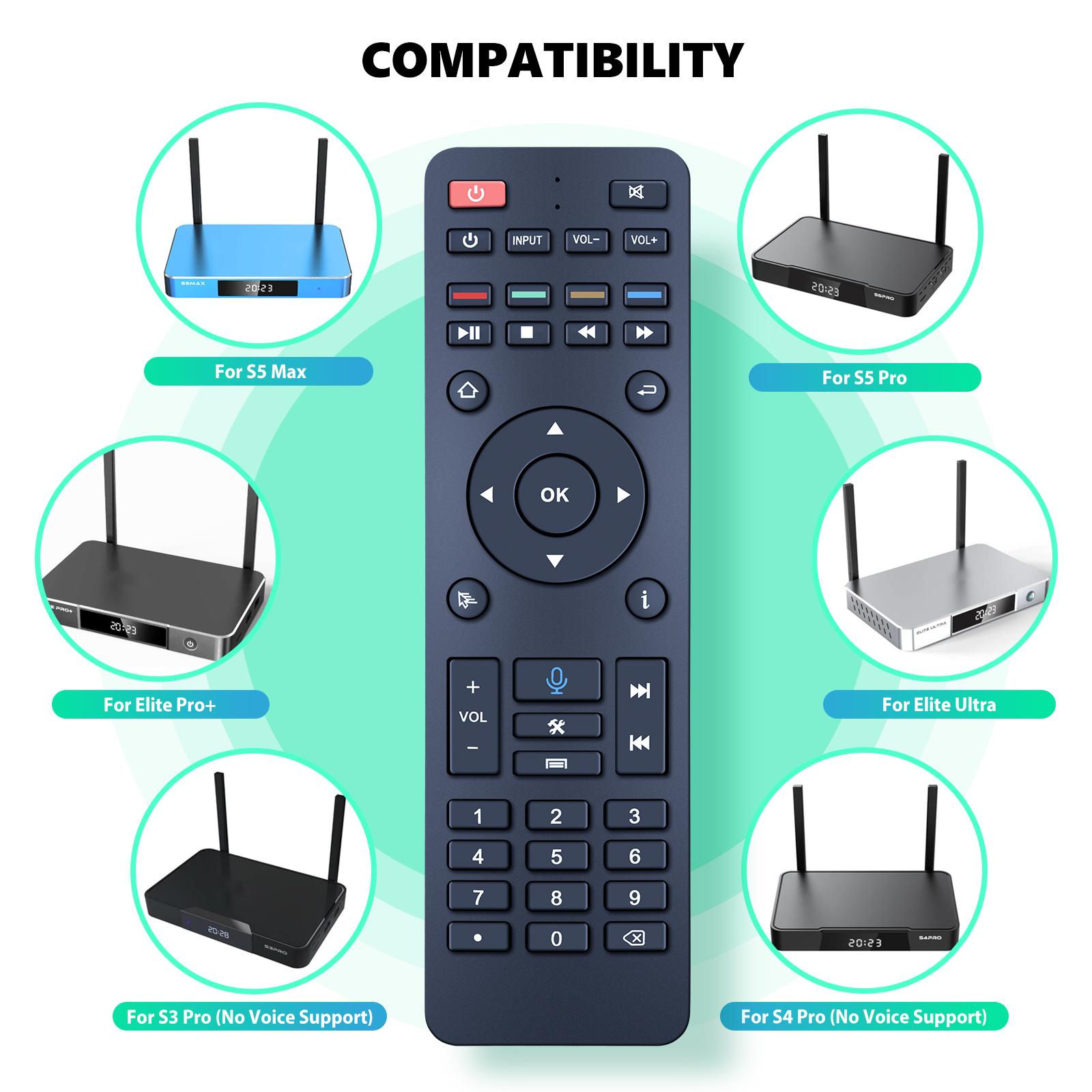 2026 S6 PRO & S6 ULTRA S max remote control - 1080P Full HD, Voice ...