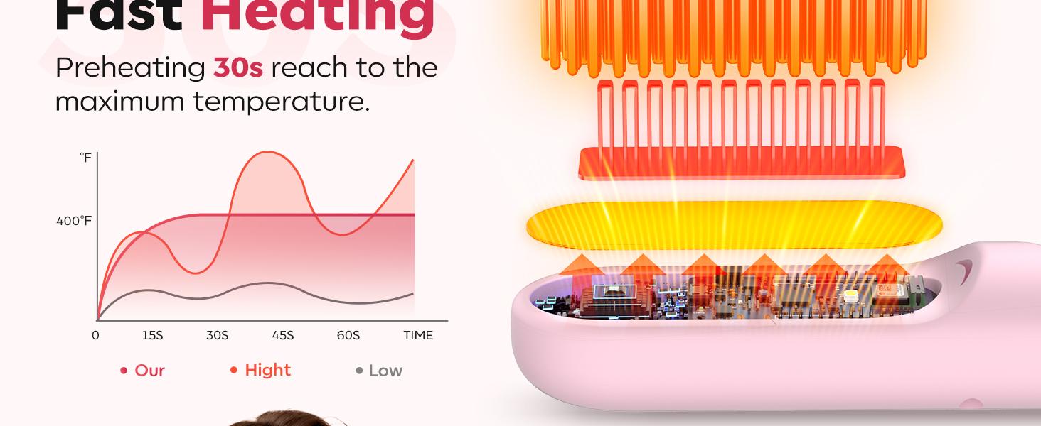 2Pcs GoBrush Pro 2025 Hair Straightener Brush for Short Hair, Portable Travel Straightener, 4 Temps Fast Heating MCH Ceramic, Smooth Frizz Styling Tool (2pcs)