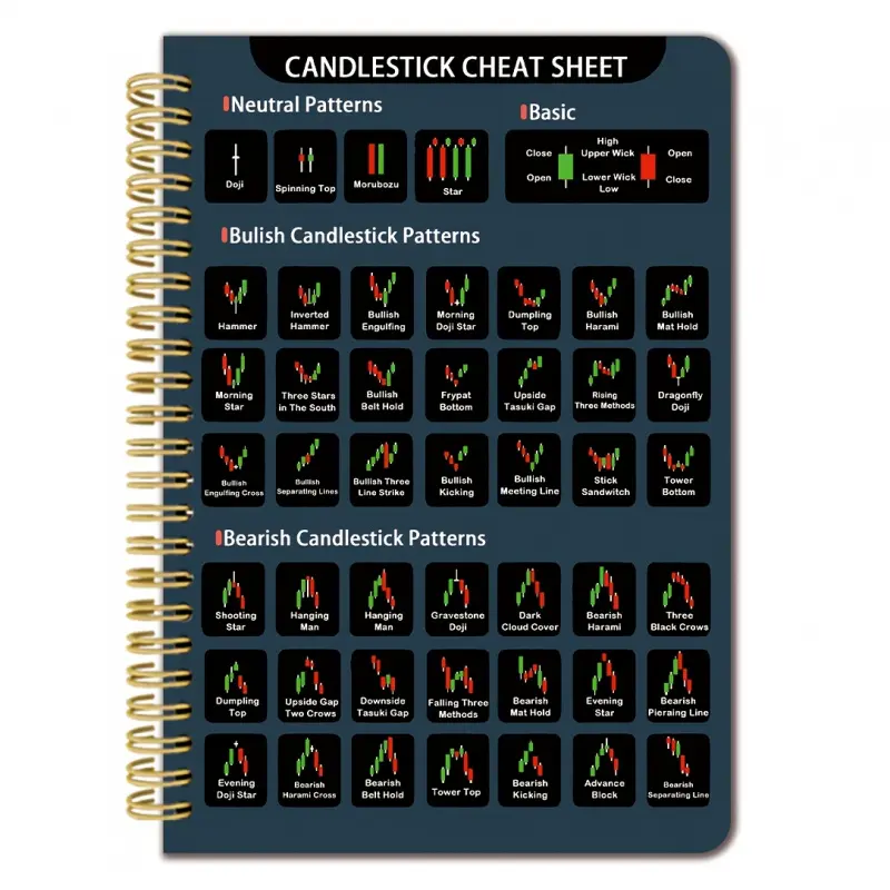 Stock Market Technical Analysis Notebook - Office Supplies - 13.97X21.08 cm double-sided spiral bound trading journal, including candlestick chart guide, neutral/basic/bull/bear patterns, and bull/bear engulfing guide - 50 pages