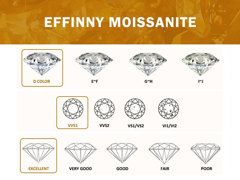 Effinny Synthetic Moissanite Loose Stone,D-Color VVS Clear Brilliant Round  Cut 1.0ct/1.2ct/2.0ct/3.0ct/4.0ct,6.5mm/7mm/8mm/9mm/10mm for Custom Jewelry Outdoorfun, Multi-Size
