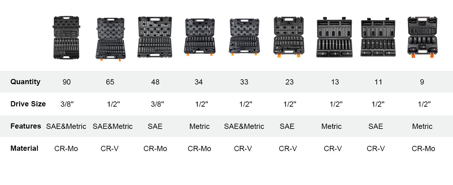 1/2" Drive Impact Socket Set, 48 Piece Socket Set SAE 3/8" to 1-1/4" and Metric 10-24mm, 6 Point Cr-V Alloy Steel for Auto Repair, Rugged Construction, Easy-to-Read Size Markings, Storage Case Heavy Duty  HARD EDGEHARD EDGE