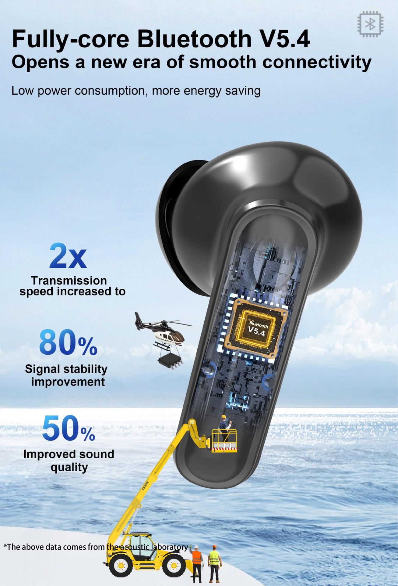 New XH11 Bluetooth Earphones In-Ear with Touch Screen TWS Music Headphones Dual Ear ENC Deep Noise Reduction