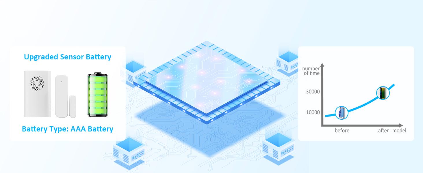 Wireless Door Sensor Chime, Door Open Alarm When Entry Business/Office/Store (500ft Range 51 Ringer Adjustable Volume) Home Alert Bell for Kid/Toddler Safety