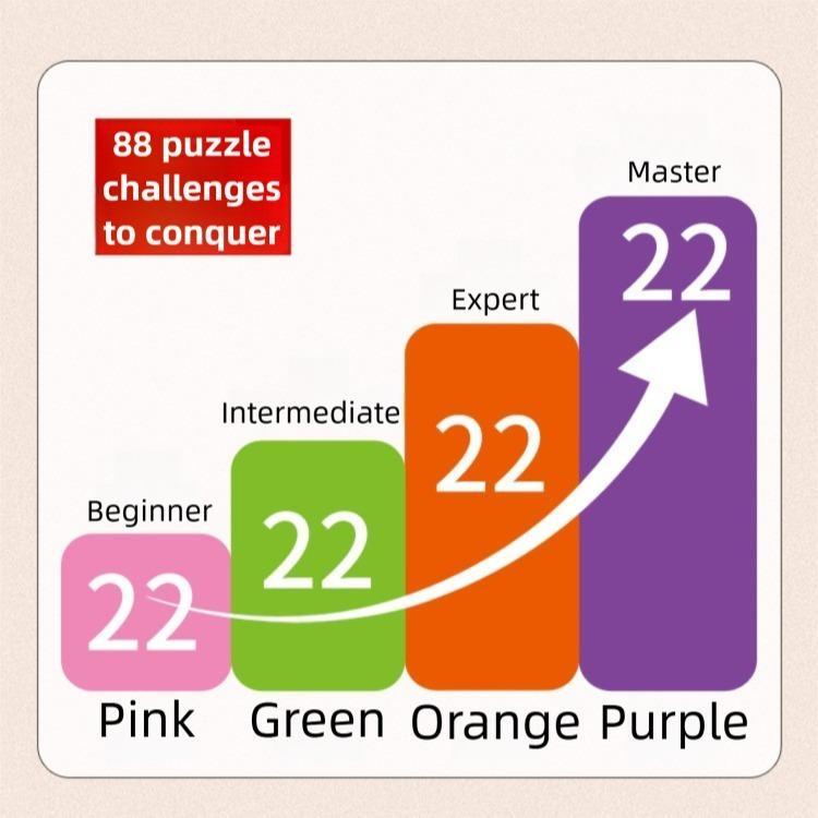 Logic Puzzle Brain Teaser Game for Kids & Adults, 88 Challenging Levels, Educational Logic Toy, Travel Games for Ages 7+ preschool montessori