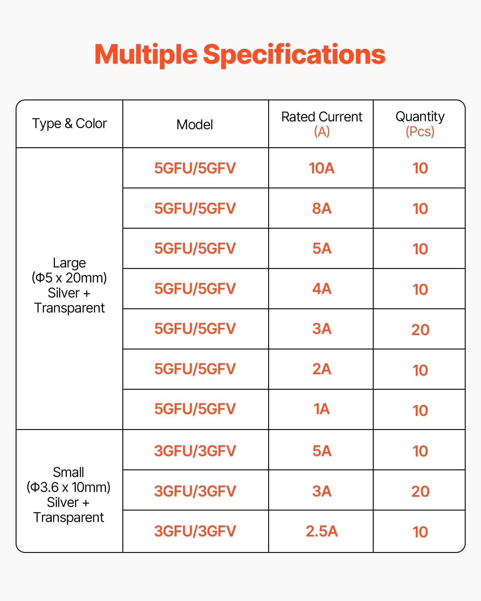 VEVOR Fast-Blow Glass Fuses Assortment Kit, 120 Pcs 125 Volt, 5 x 20 mm 1A 2A 3A 4A 5A 8A 10A, 3.6 x 10 mm 2.5A 3A 5A Tube Fuses, Suitable for Electrical Boxes, LED Strips, Electronics, Appliances