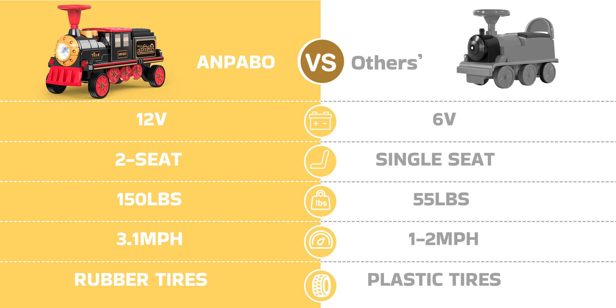 ANPABO 2-Seater Ride On Train Trackless, 12V Ride On Toy with Height-Adjustable Seat, Extra Storage, Headlight, Train Whistle & Music, Electric Car for Kids 3+ (Carriage Not Included), Perfect Christmas Gift ANPABO 2-Seater Ride On Train Trackless, 12V Ride On Toy with Height-Adjustable Seat, Extra Storage, Headlight, Train Whistle & Music, Electric Car for Kids 3+ (Carriage Not Included), Perfect Christmas Gift