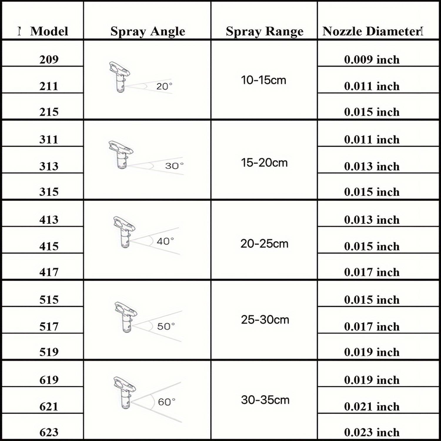 Reversible Spray Tip, Multi-size Airless Spray Nozzle, Suitable for Airless Paint Spray Tools & Airless Spraying Machine, Practical Power Tool Accessories