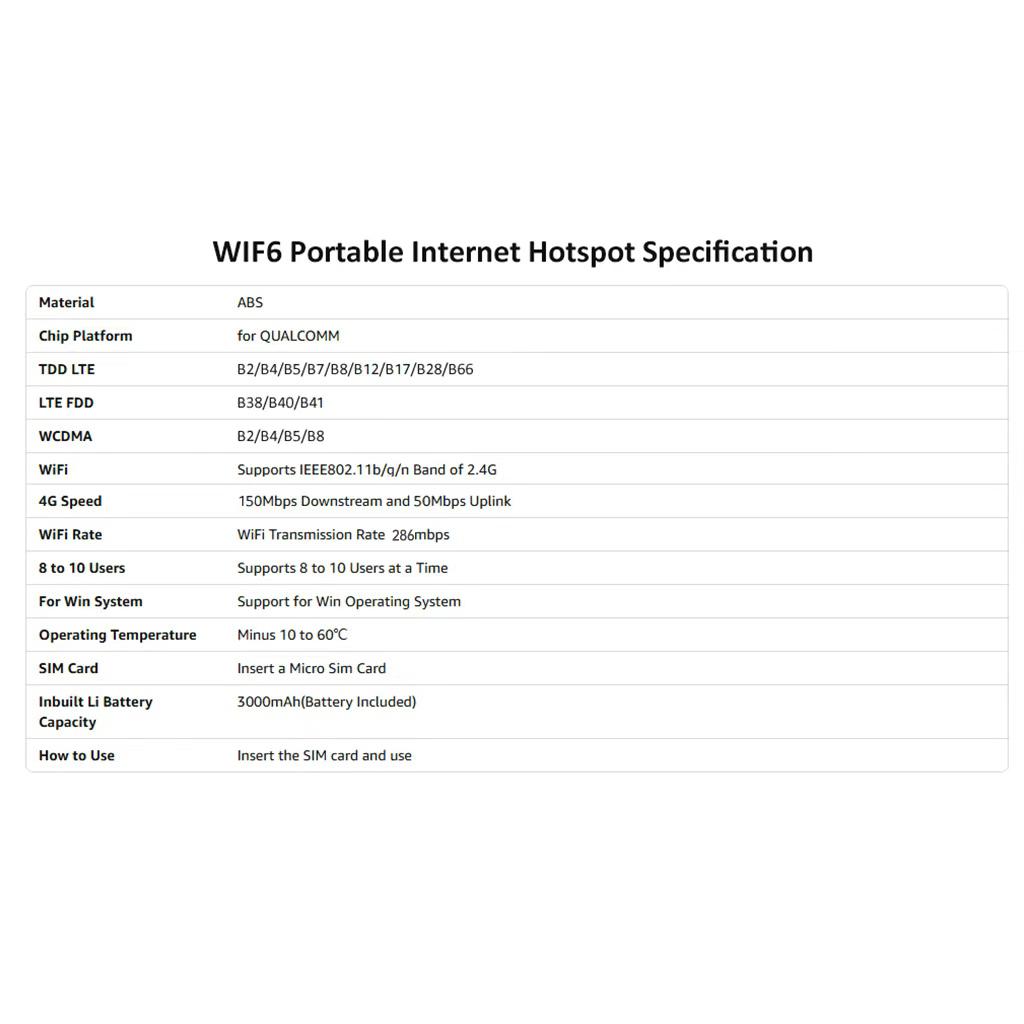 4G LTE WiFi6 Portable Hotspot with SIM Card Slot for USA Travel and Road Trips Featuring Up to 286Mbps Fast Internet LED Digital Display and 3000mAh Battery Perfect for Remote Work Students Outdoor Camping and Family Vacation Internet