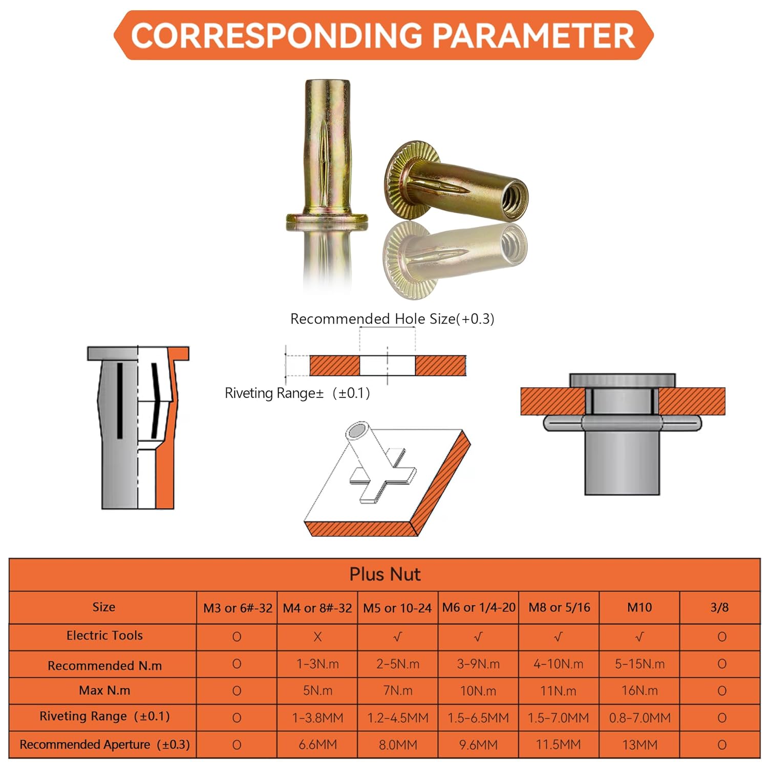 Multi-Grip Rivet Nut Installation Tool Set Pre-Bulbed Shank Flat ...