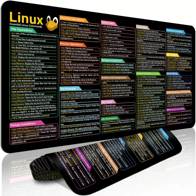 1pc Durable mouse pad with HD graphics of common Linux system shortcut keys Computer desk pad Office keyboard pad Office shortcut keys, precision stitched edges Anti-slip on the back Color coding for easy identification XL, Shortcuts mouse pad Mousepad