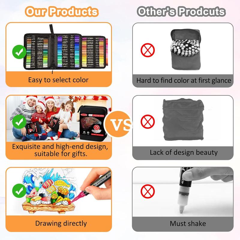 72 Colors Acrylic Paint Marker Pen Set, 1 Set Double-ended Acrylic Paint Marker Pen, Art Drawing Supplies for DIY Rock, Wood, Canvas, Stone, Ceramic, Acrylic Drawing Markers