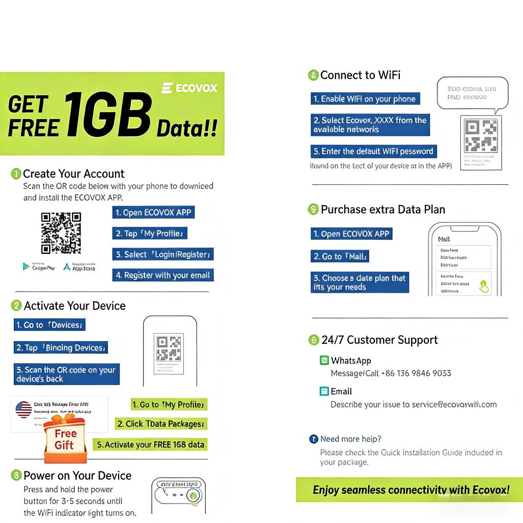 ECOVOX 2026 4G LTE Portable WiFi| No SIM Card No Contract| Multiple Networks 9 Devices| Free 1GB Local Data| Travel Camping RV Essential ECOVOX 2026 4G LTE Portable WiFi| No SIM Card No Contract| Multiple Networks 9 Devices| Free 1GB Local Data| Travel Camping RV Essential