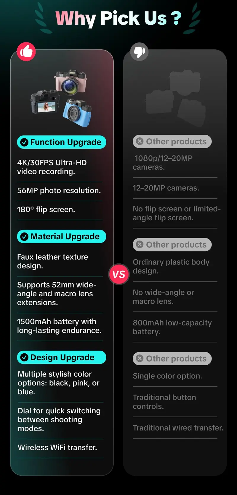 Product Introduction of GLOBAL PICK 4K Digital Camera with 180° Flip Screen, 16X Digital Zoom Vlogging Camera, Autofocus Camera, Including Wide Angle & Macro Lens, 32GB TF Card, Ideal Gift Choice, Photographic Kit 3