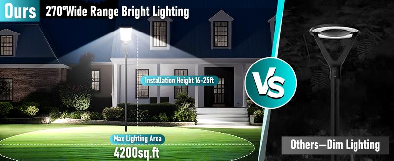 1/2/4 Packs Solar Street Lights Outdoor, Motion Sensor Solar Lights, 6500K LED Street Light Dusk to Dawn Waterproof, Commercial Parking Lot Lighting with Remote