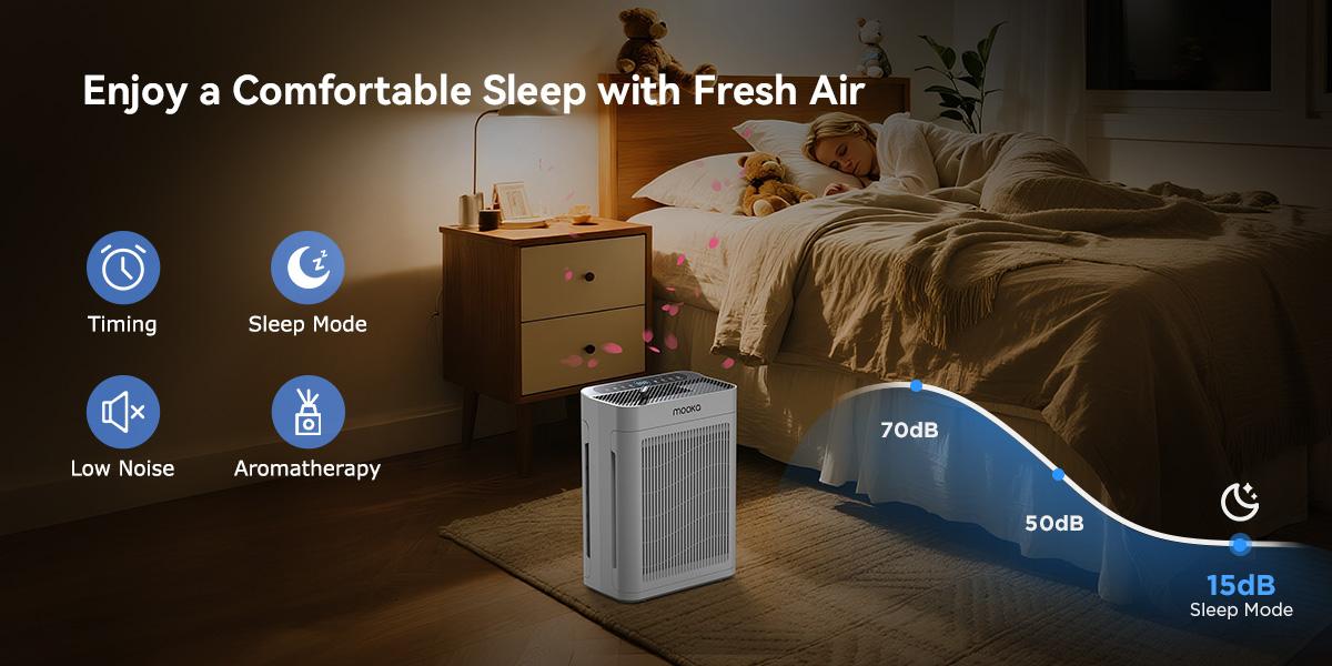 MOOKA Air Purifiers for Home 300 to 3000 Ft² with Washable Filters H13 HEPA Filter Pet Air Purifier for Bedroom with Fragrance Double-Sided Air Filter PM2.5 Monitor Auto Mode Cleaner for Smoke Dust Pollen Pets Hair Odor