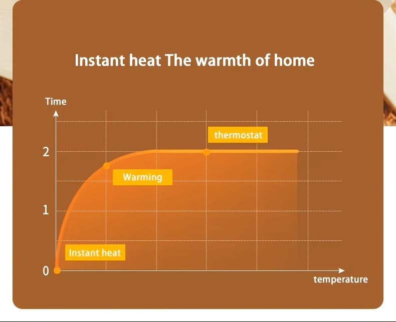 Portable Ceramic Space Heater with Fan, Fast & Quiet Indoor Room Heater for Cat and Dog Houses, Office Desk & Small Rooms, Safe Compact Electric  Winter Room Warmer Gift for Thanksgiving