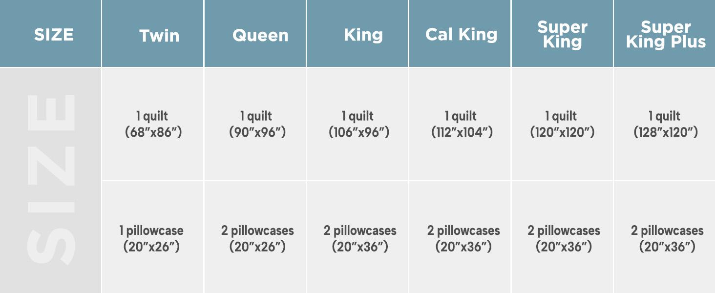 King Size Bedding Set - Teal Lightweight Comforter Bedspreads & Coverlets Turquoise - Bedding Cover Bed All Season - 3 Pieces (1, 2 Pillowcases)