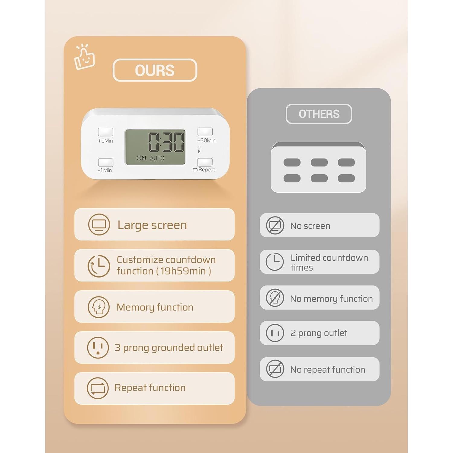 Indoor Countdown Timer Outlet, Digital Timers for Electrical Outlets Indoor with Repeat, Auto Shut Off for Fan, Lights, Charger, Curling Iron, Hair Straightener, 15A/1000W, 1/2 , 2 Pack