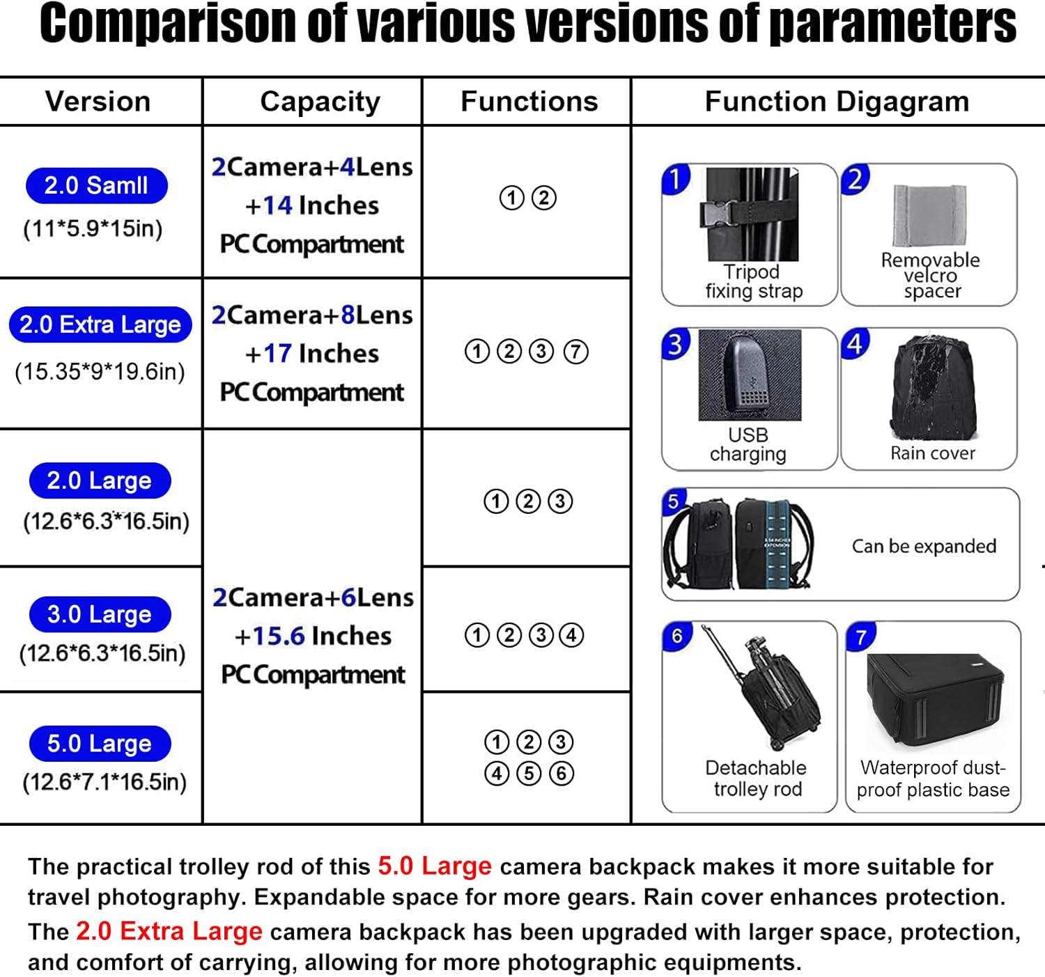 Camera Backpack Bag Professional for DSLR/SLR Mirrorless Camera , Camera Case Compatible for    Camera and Lens Tripod Accessories Green