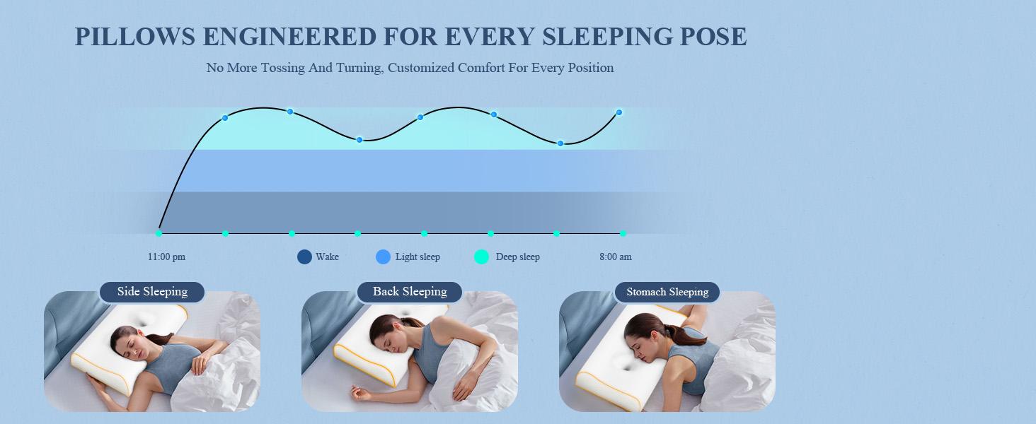 Pillow for Neck Pain Relief/, Cooling Cervical Neck Pillow for Side Sleeper/Sleeping, Ergonomic Sleep Apnea Orthopedic Anti Snore TherapeuticPillows for Back Sleepers