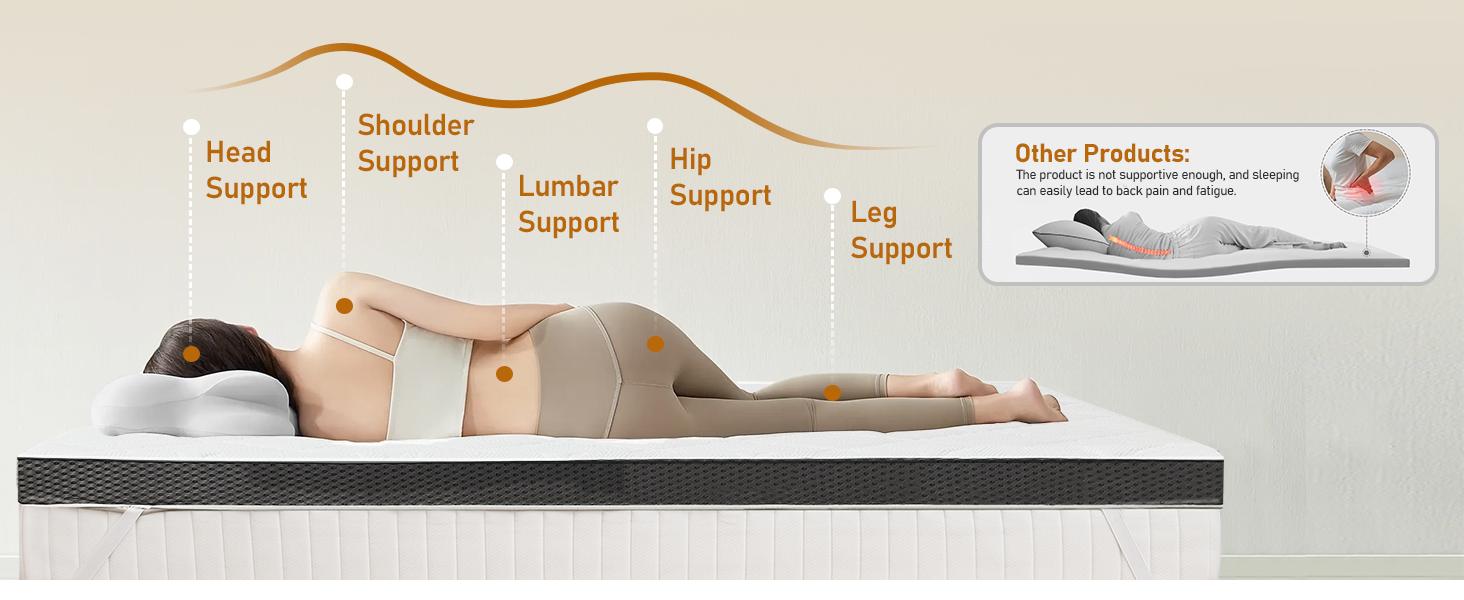 Firm Mattress Topper Full: 3 Inch High Density Foam for Back Pain - Breathable Bed Topper - Bamboo Washable Cover with Anti-Slip Straps - CertiPUR-US Oeko-Tex Certified 75x54 Firm Mattress Topper Full: 3 Inch High Density Foam for Back Pain - Breathable Bed Topper - Bamboo Washable Cover with Anti-Slip Straps - CertiPUR-US Oeko-Tex Certified 75x54