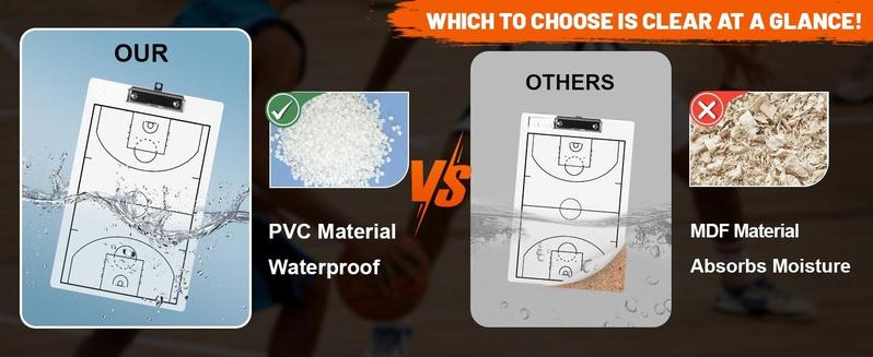 Basketball Coaches Clipboard,White Double-Sided Dry Erase Coach Clipboard, Basketball Whiteboard for Coaches, White Board with Marker for Coaches Gift