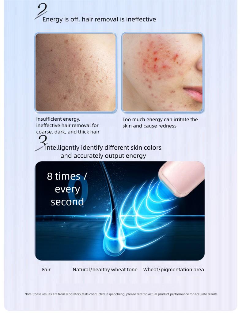 IPL Laser Hair Removal Device with Sapphire Ice-Cooling Technology for Women & Men, Painless & Long-Lasting Hair Remover for Full Body Use at Home, Safe on Face, Bikini Line, Armpits