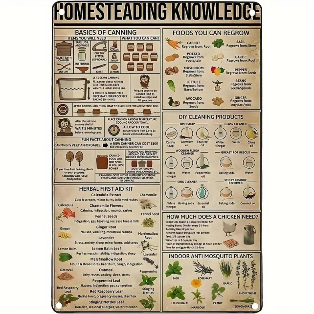 Home Knowledge Metallic Sign, Yard Sign, Herbal First Aid Kit and Basics of Canning School Farm, Garden Decoration Supplies for Home Farm House
