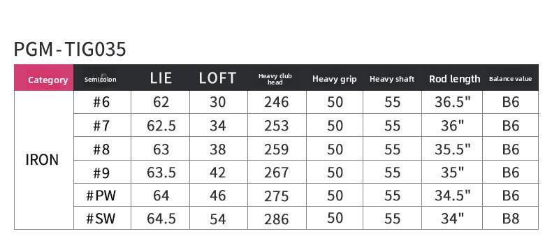 PGM Women's Golf Club – 7-Iron (Stainless Steel) – Right-Handed Practice Club