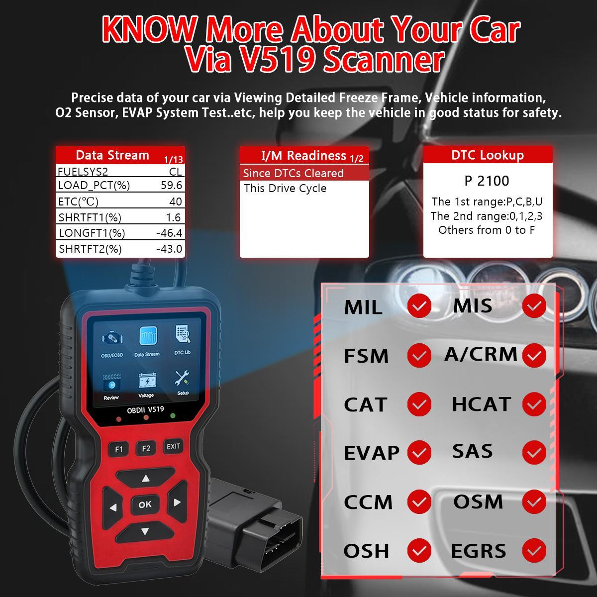 OBD2 Automotive Fault Code Reader, Engine Fault Diagnosis Scanner, Vehicle Diagnostic Tool, USB-Powered, Real-time Data, Clear Code, I/M Ready, Compatible with All Vehicles from 1996 Onwards