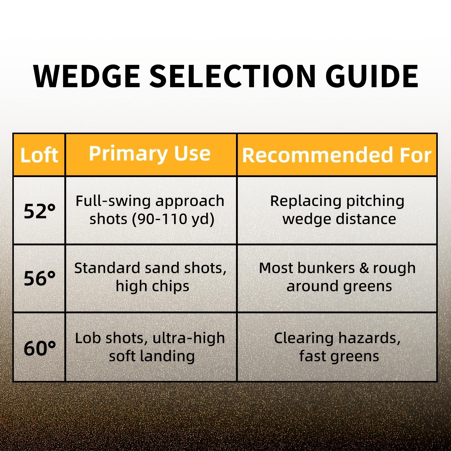 Wuday Fully Milled Rose Gold Sand Right-handed Wedge Golf Club 52 ° /56 ° /60 °   Stepped Steel Shaft Low Center of Gravity Pitching Wedge Lob Wedge Anti-slip Rubber Grip Zinc Alloy Club Head and Stainless Steel Shaft right hand tour satin wedge Golf Acce