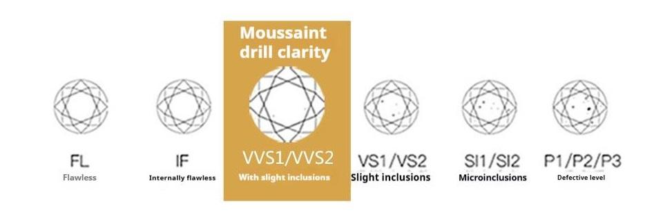 Synthetic Moissanite earrings Set 925 Sterling Silver[E13185]