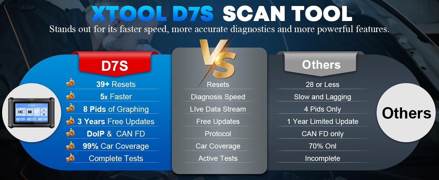 XTOOL D7S Bidirectional Scan Tool, 2025 OBD2 Scanner Diagnostic Tool with FCA AutoAuth, All System Car Scanner, 39+ Resets, ECU Coding, PMI, Upgrade of D7