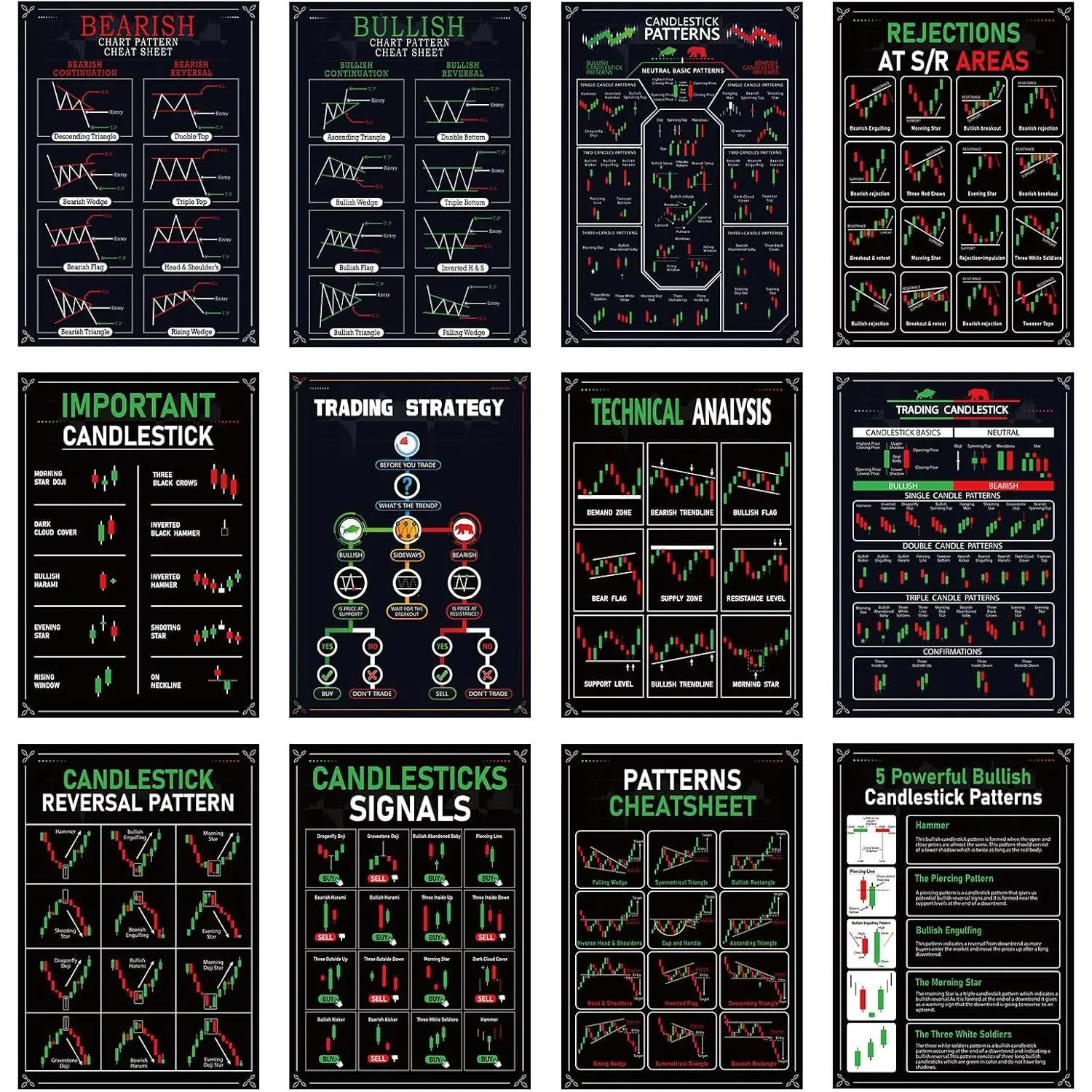 12Pcs Trading Chart Pattern Posters Candlestick Pattern Poster Bulletin Board Crypto and Stock Market Trading Poster Office Decorations for Trader Investor Supplies Wall Door Decor 11 x 15.7 Inches