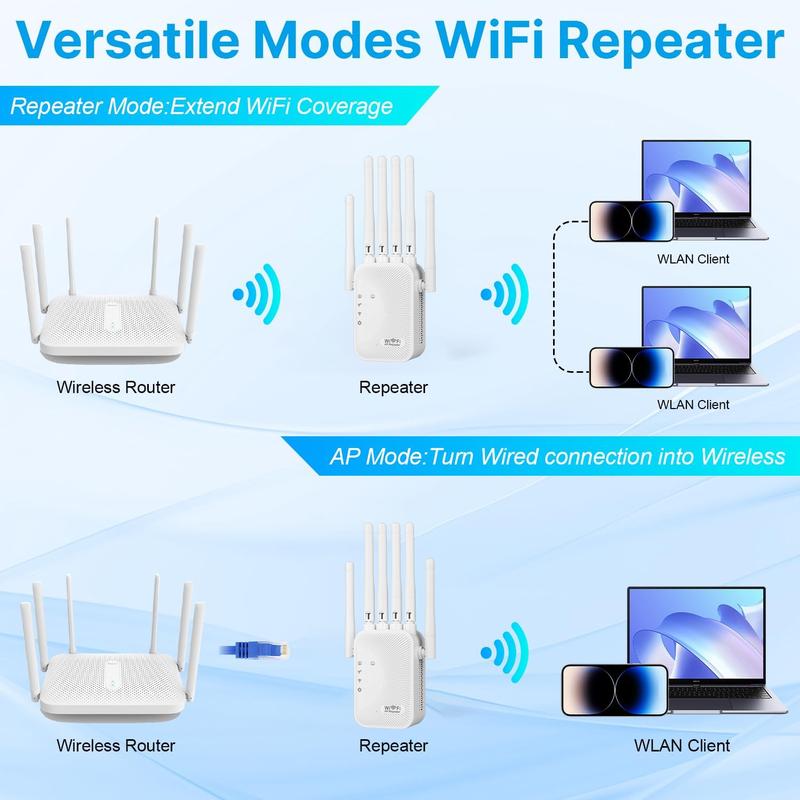 1200Mbps /300Mbps Wifi Amplifier Dual band 2.4G/ 5G Repeater Network Expander Range Extender WiFi Signal Booster Wireless Router portable hotspot LTE Mobile SmartSim Data Card device
