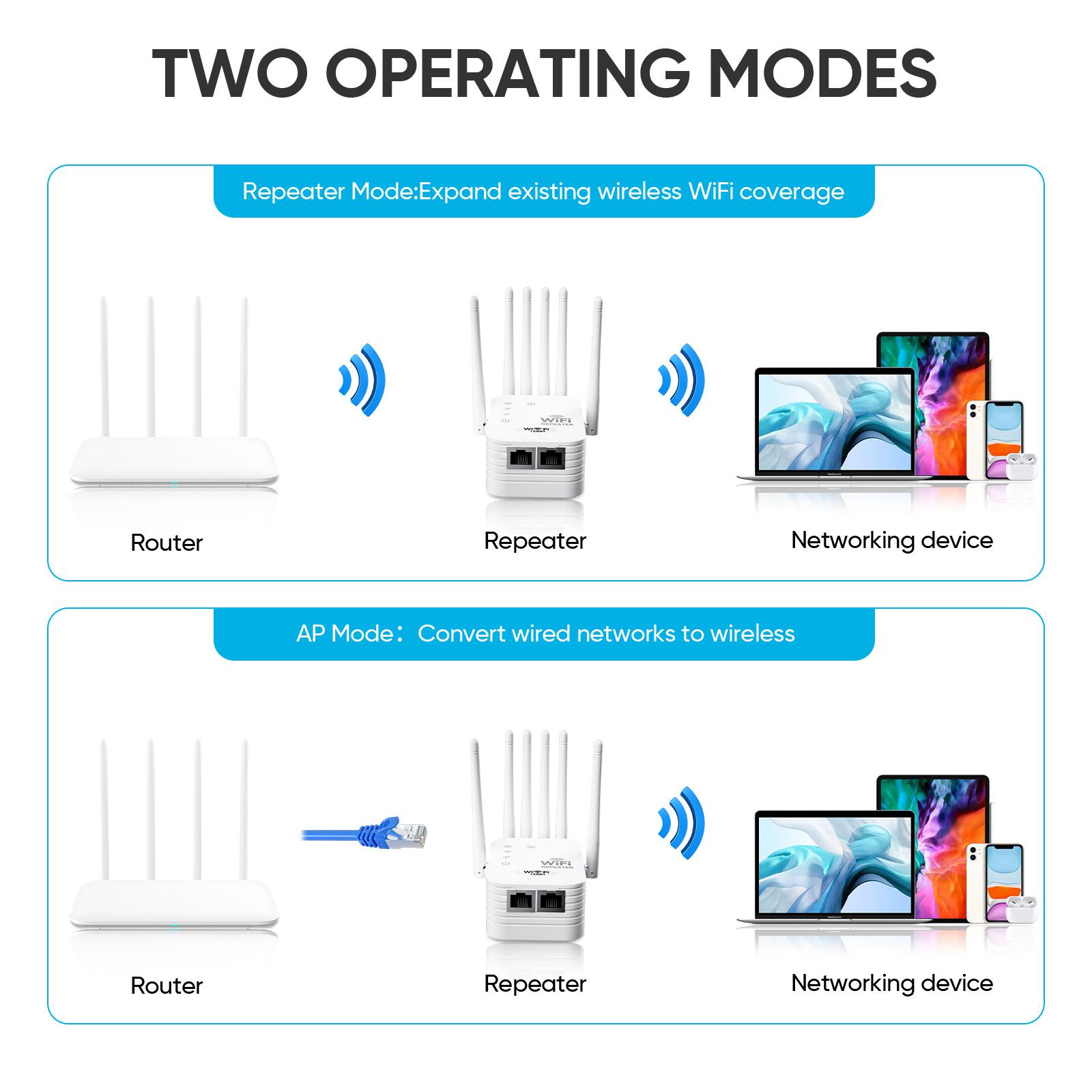 WiFi Extender 2025, 6-Antenna Strong Signal, 1200Mbps Dual-Band (5GHz/2.4GHz) Booster, Covers Up to 12,000 sq. ft & 100 Devices, Repeater with Gigabit Port & AI Connectivity, Ideal for Home, Remote Work, and VR Spaces Wifi Control