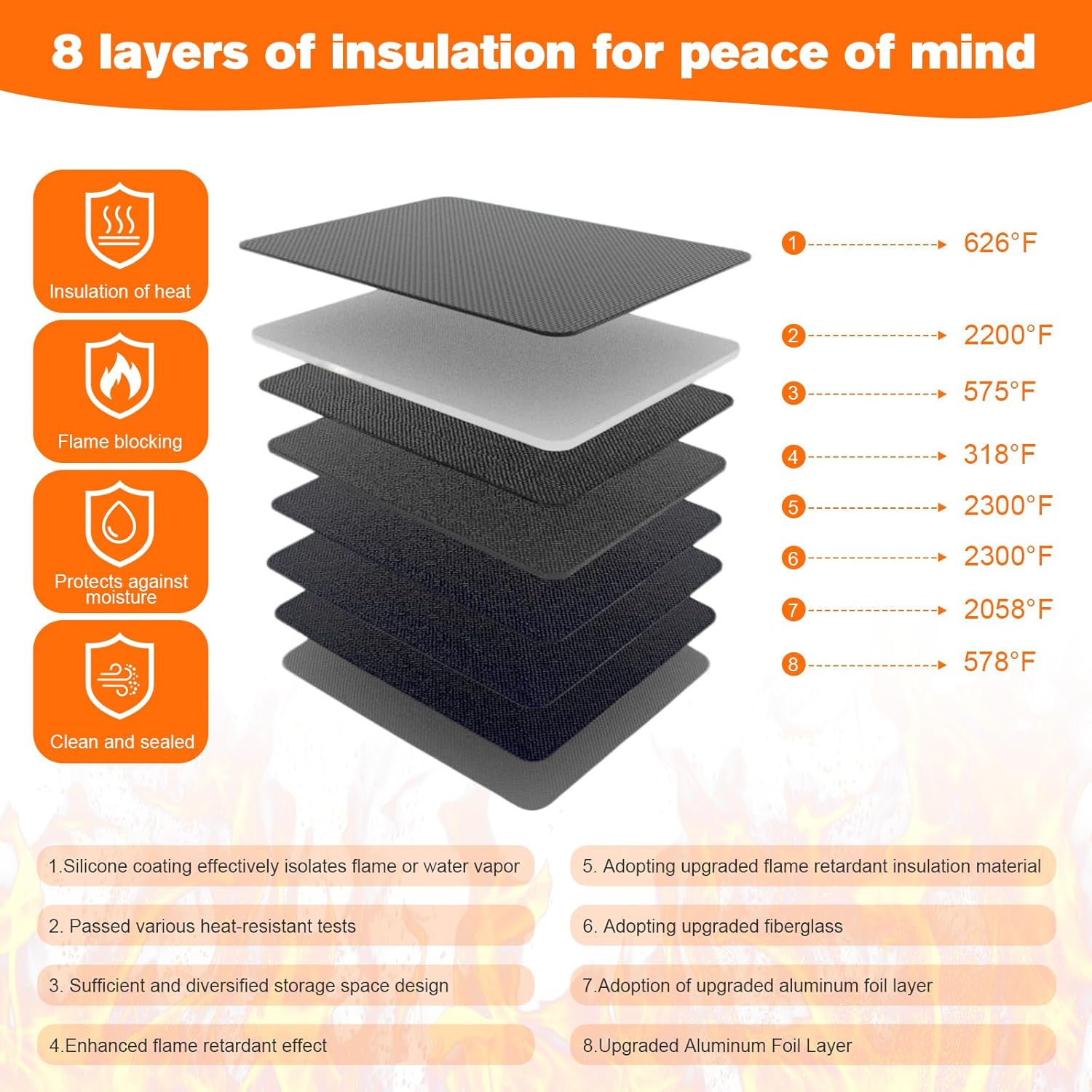5200F Fireproof Document Box, Important Document Organizer, Document Safe Box Fireproof , 2025  Model