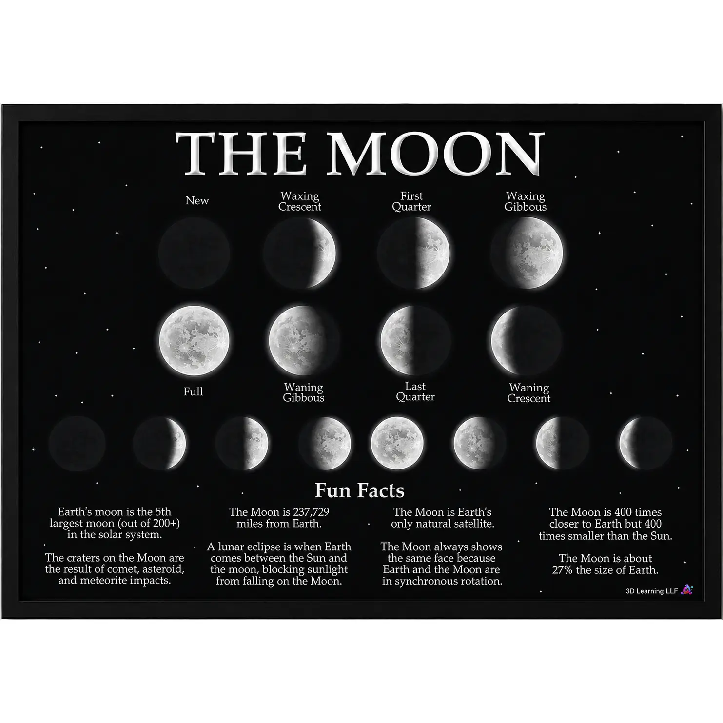 Solar System and Moon Phases Framed Canvas Wall Art, Educational Space Poster, Astronomy Decor for Kids Bedroom Classroom Playroom