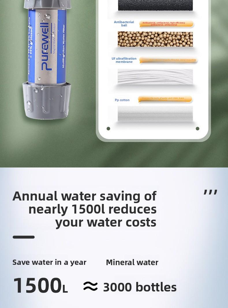 Portable Water Filter Straw Ultrafiltration Membrane for Outdoor Camping Hiking Travel Survival Emergency Water Purification System Lightweight Filtration Device