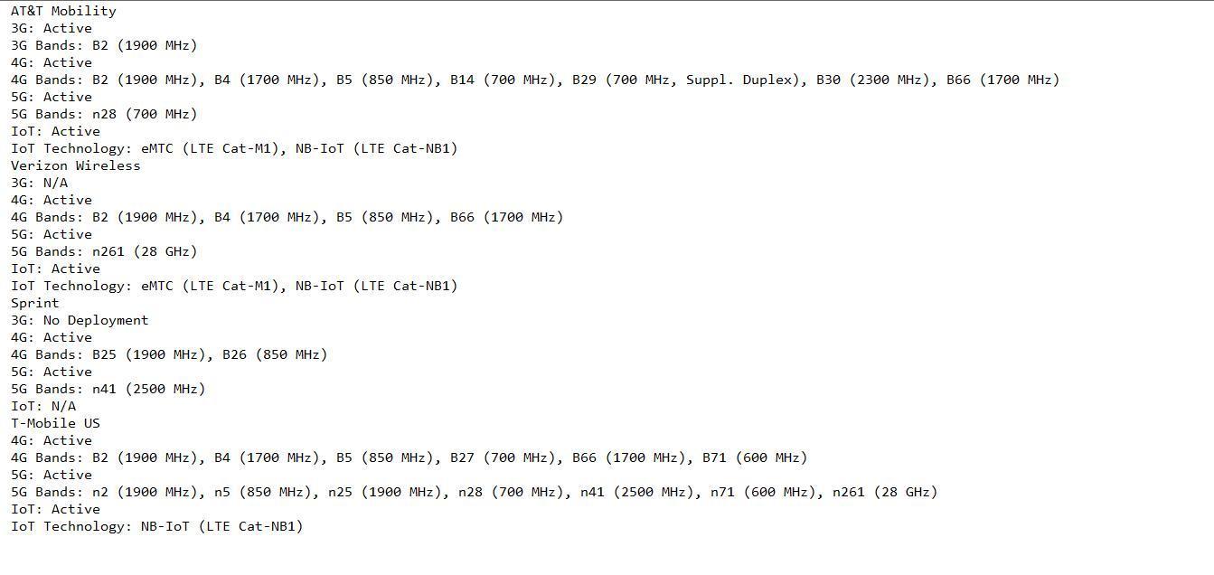 EET S25 Ultra Unlocked 5G Smartphone, 12GB+512GB, 6800mAh Battery, Fast Charging Capability, Android 14 System, 108MP+48MP Camera, Face & Fingerprint Unlock | Dual SIM | Autofocus | Built-in Pen |