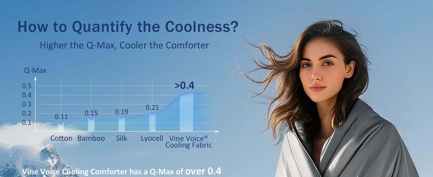 Soft Cooling Comforter Blanket for Hot Sleepers, Full/Queen,-Sided Cold Blanket for Night Sweats, All-Season Cooling Comforter, Silver Gray, 90''x90''