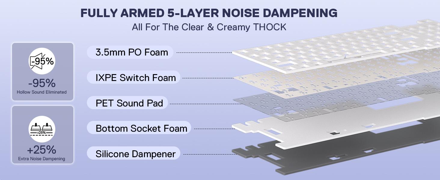Redragon K745 PRO Wireless Gasket RGB Gaming Keyboard, 108 Keys Mechanical Keyboard w/Extra 4 Hotkeys, Hot-Swap South-Facing LED Socket, 5-Layer Noise Dampening, Round PBT Keycaps, Mint Mambo Switch,Charming Purple Redragon K745 PRO Wireless Gasket RGB Gaming Keyboard, 108 Keys Mechanical Keyboard w/Extra 4 Hotkeys, Hot-Swap South-Facing LED Socket, 5-Layer Noise Dampening, Round PBT Keycaps, Mint Mambo Switch,Charming Purple