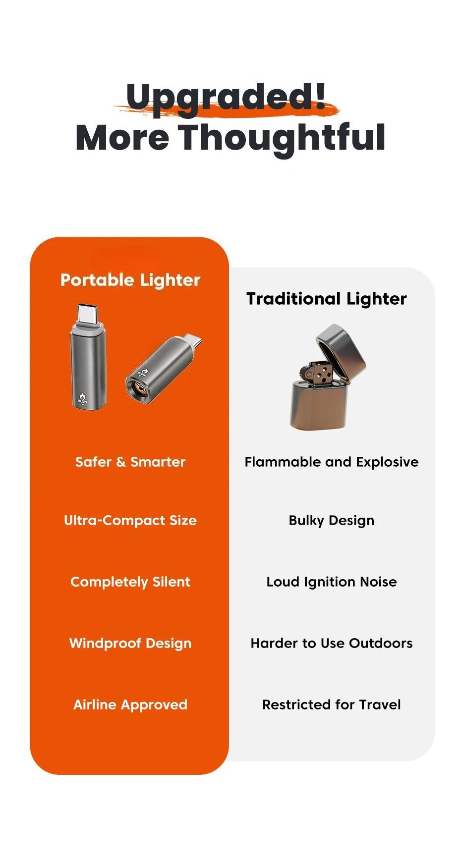 Toocki TG13/14 Type-C Mini Electric Lighter Plug&Play Blow to Light Mobile Cigarette Lighter Flameless Windproof Fast Ignition Toocki TG13/14 Type-C Mini Electric Lighter Plug&Play Blow to Light Mobile Cigarette Lighter Flameless Windproof Fast Ignition
