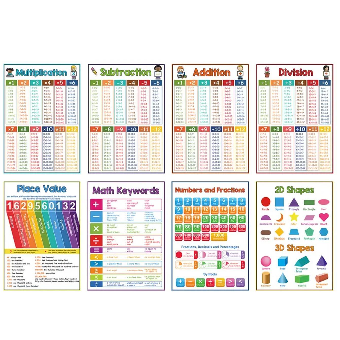 8pcs Math Education Posters, Basic Teaching Multiplication Division Addition Subtraction Number Shape Learning Flashcards Classroom Decor